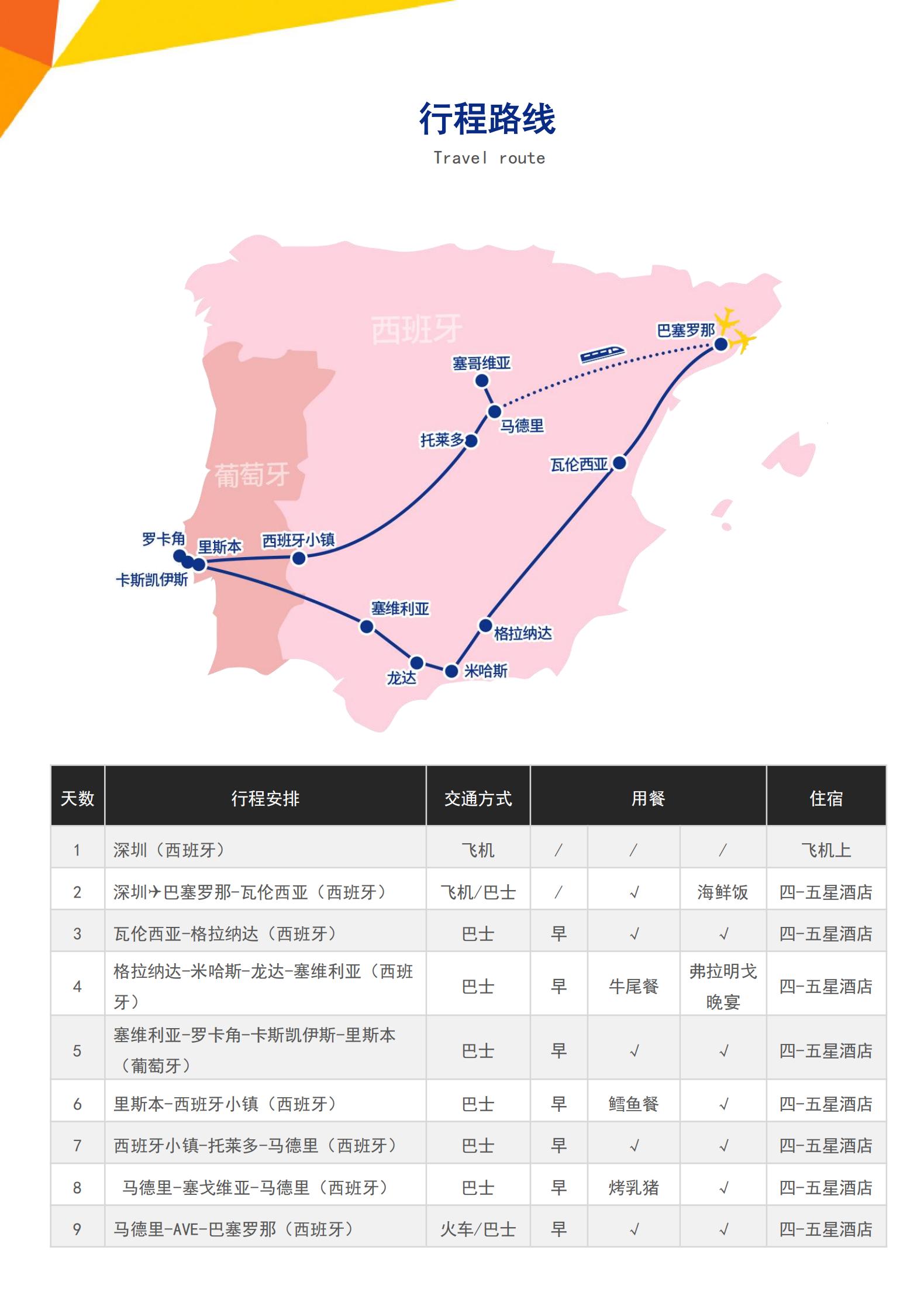 星光熠熠·伊比雙國西班牙葡萄牙四五星純玩12天高迪作品深度巡游+美食體驗世界遺產+國粹弗拉明戈+AVE高速列車_02.jpg